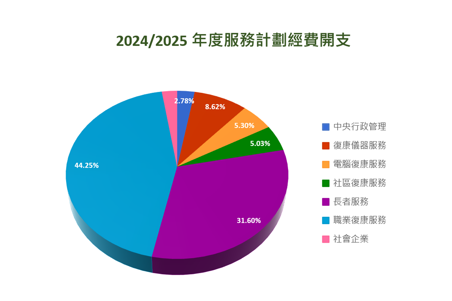 本頁圖片/檔案 - expenditure
